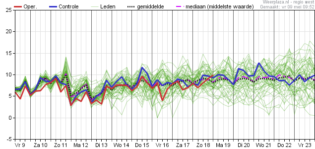 dauwpunt 15d