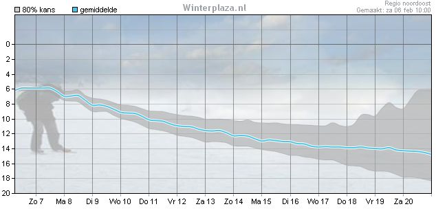 IJsdikte verwachting - regio Noordoost IJsdikte verwachting - regio Noordoost