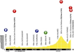 Tour de bergen in