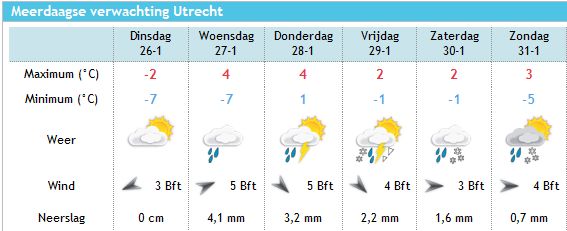 knmi weersverwachting 14 dagen weer 14 dagen amsterdam knmi knmi weersverwachting 14 dagen weer 14 dagen amsterdam knmi