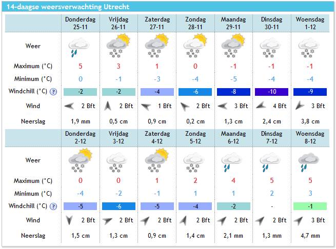 knmi weersverwachting 14 dagen mallorca weersverwachting 14 dagen knmi weersverwachting 14 dagen mallorca weersverwachting 14 dagen