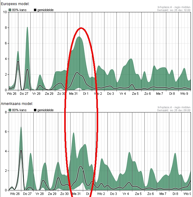 26dec12-eps-regen.jpg