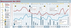 Mei 2013: de eindafrekening