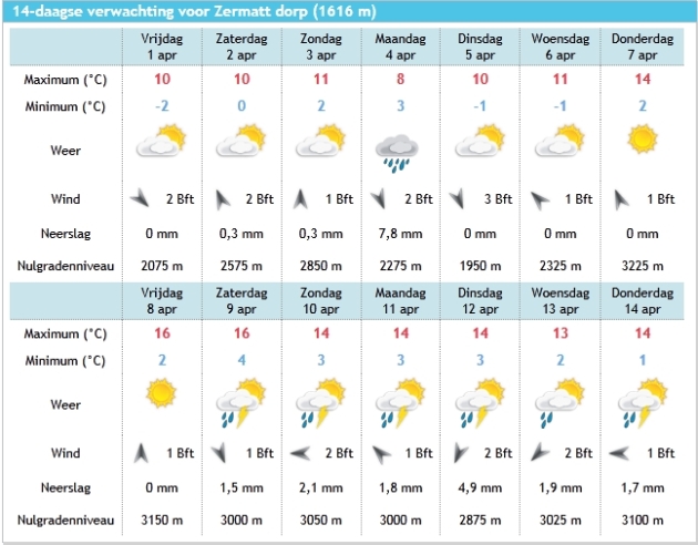 knmi weersverwachting 14 dagen weer 14 dagen amsterdam knmi knmi weersverwachting 14 dagen weer 14 dagen amsterdam knmi