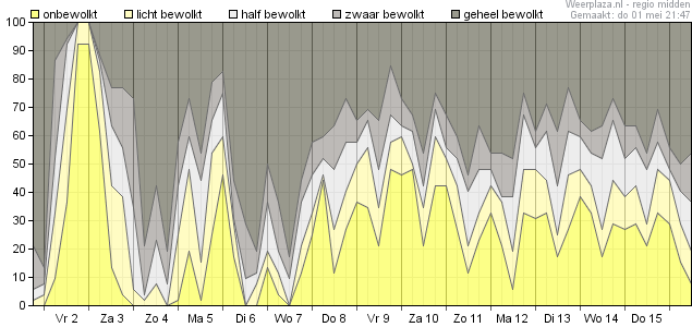 Bewolking