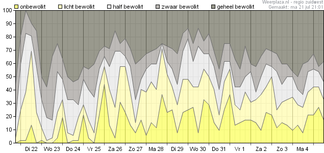 Bewolking