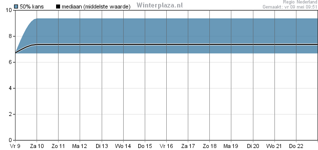 Hier kunt u op klikken