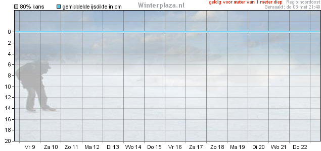 Hier kunt u op klikken
