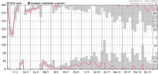 eps_windrichtingpluim_06260.png