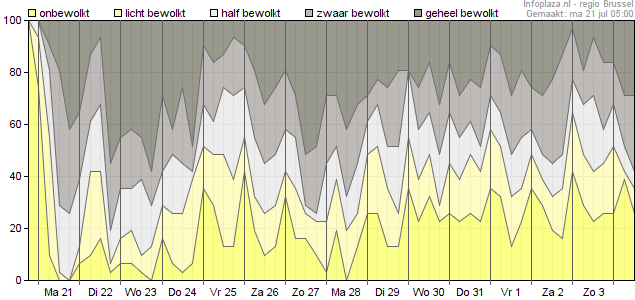 Bewolking