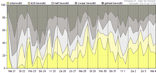 Bewolking