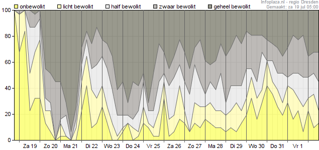 Bewolking