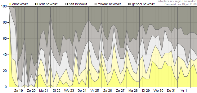 Bewolking