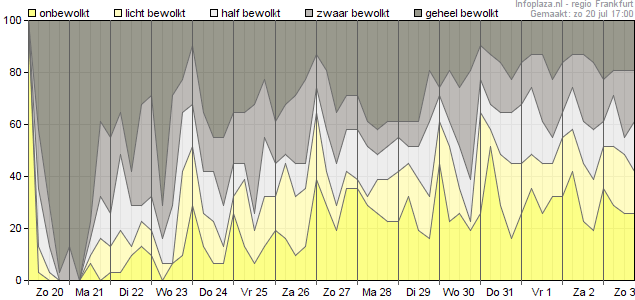 Bewolking