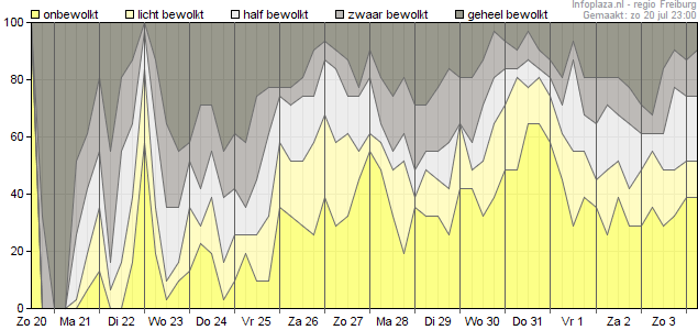 Bewolking