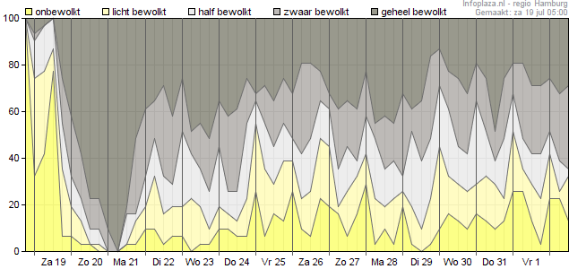 Bewolking