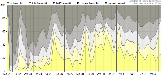 Bewolking
