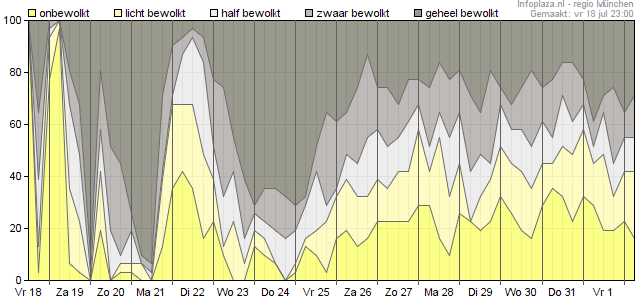 Bewolking