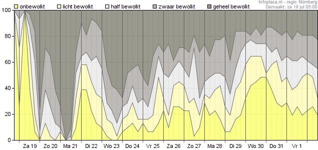 Bewolking