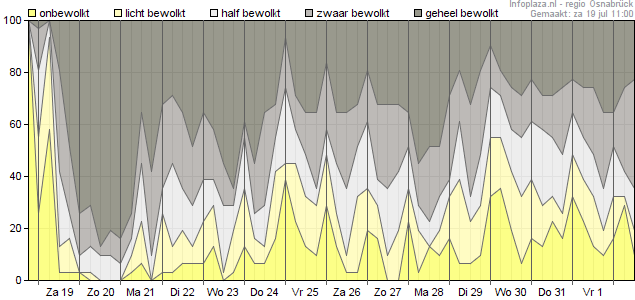 Bewolking
