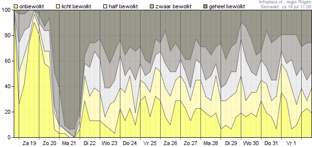 Bewolking