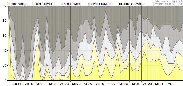 Bewolking